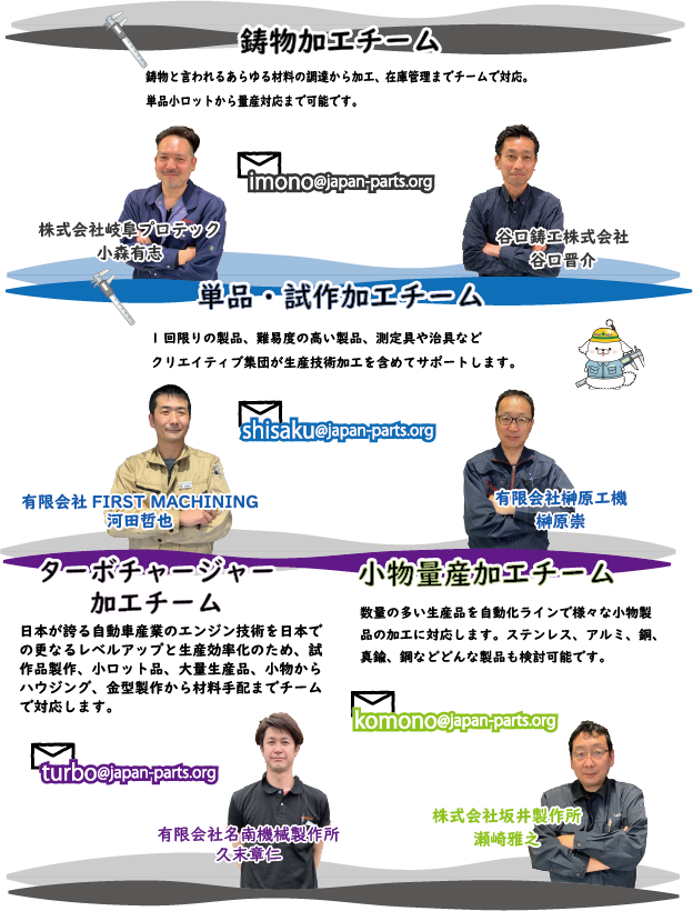 加工チーム紹介